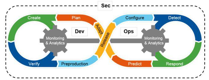 5g/4g工業(yè)路由網(wǎng)關(guān)