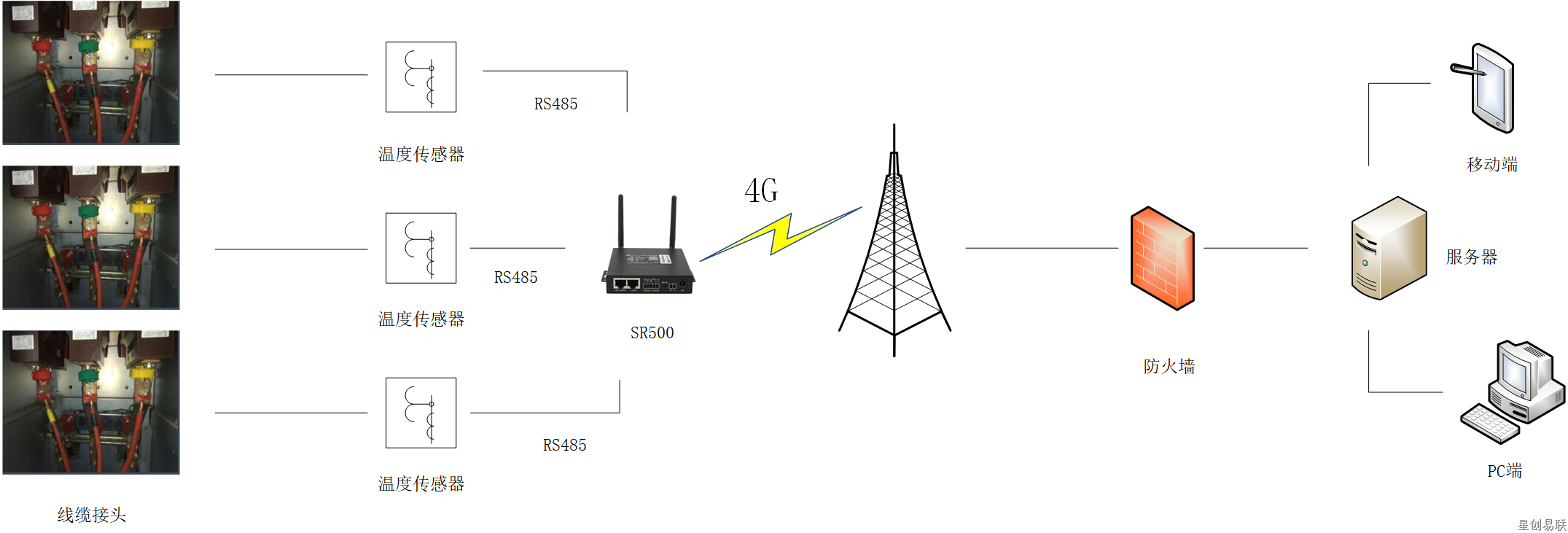 電力線纜無(wú)線測(cè)溫系統(tǒng).png 電力線纜無(wú)線測(cè)溫系統(tǒng).png