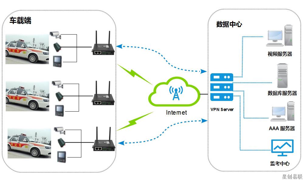 5g/4g工業(yè)路由網(wǎng)關 é??è???§????????3??????1???.jpg
