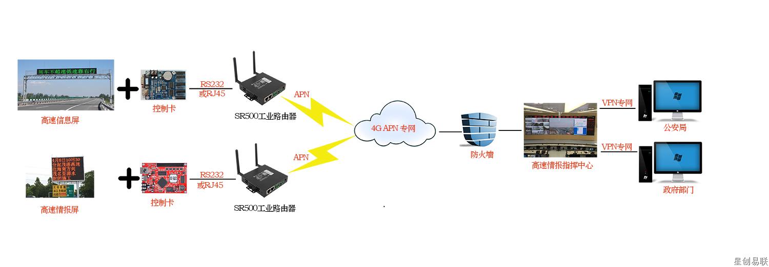 5g/4g工業路由網關 é??é???????ˉ???????3????.jpg