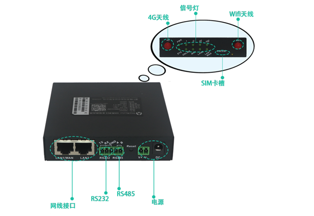 5g/4g工業(yè)路由網關