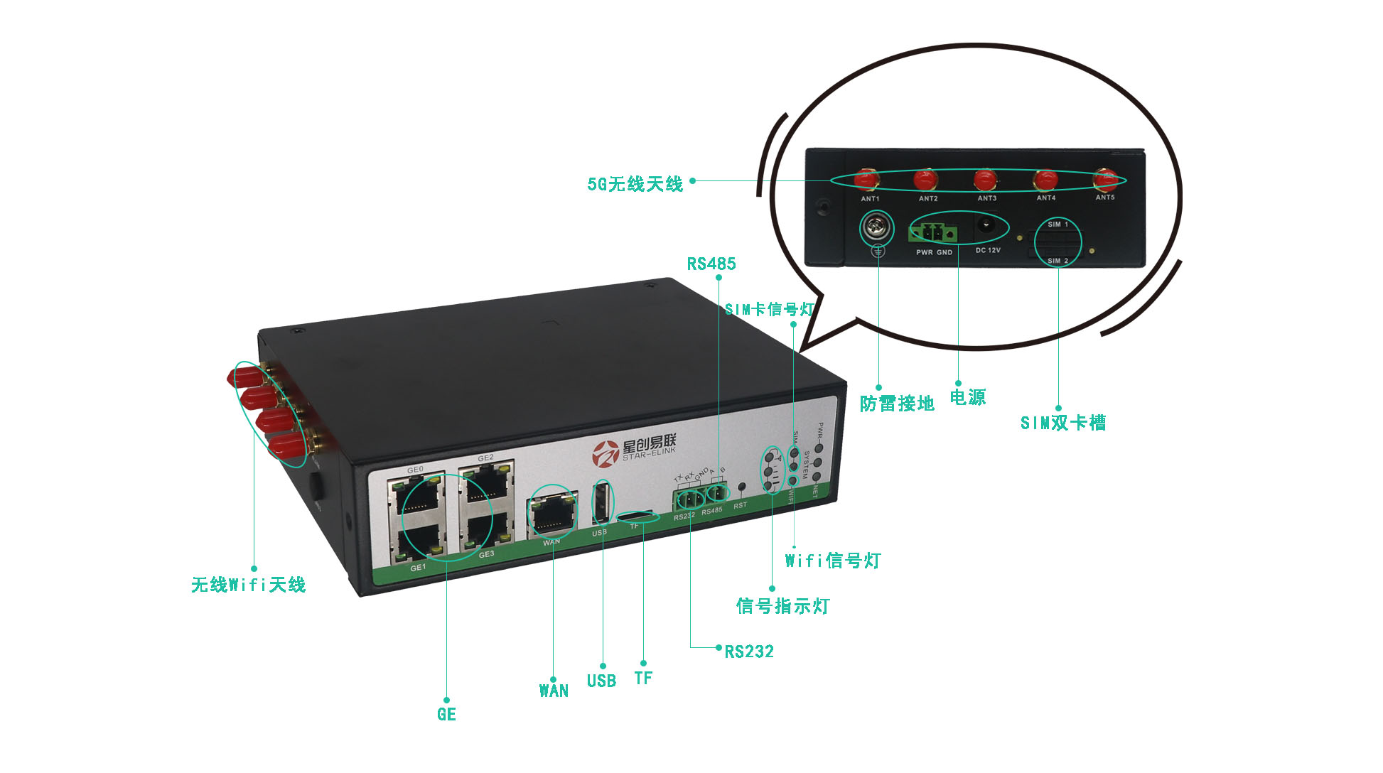 5g/4g工業(yè)路由網(wǎng)關(guān) 5g/4g工業(yè)路由網(wǎng)關(guān)