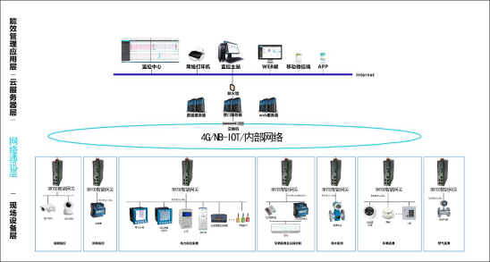 5g/4g工業路由網關