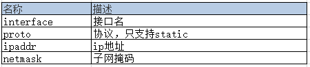 5g/4g工業路由網關 5g/4g工業路由網關