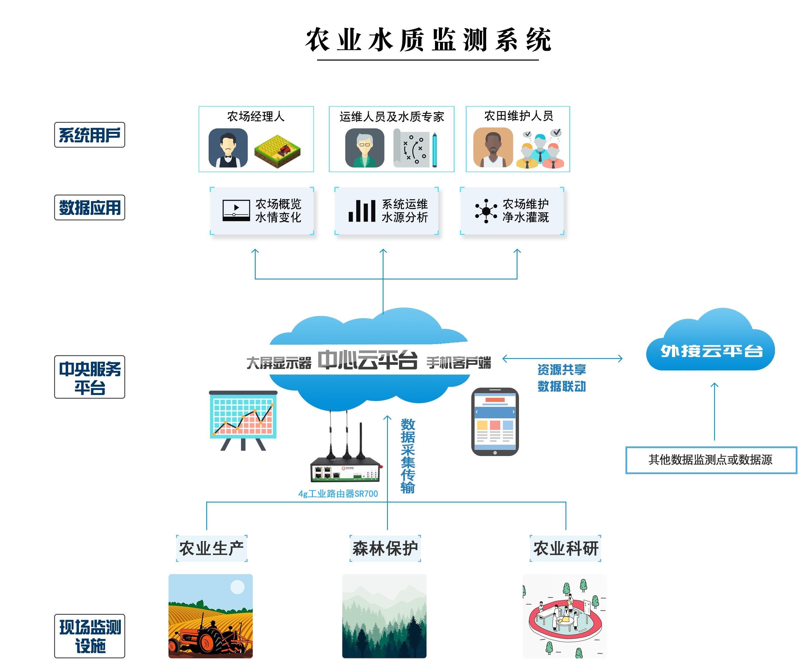 5g/4g工業路由網關