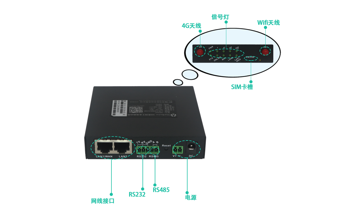 5g/4g工業路由網關