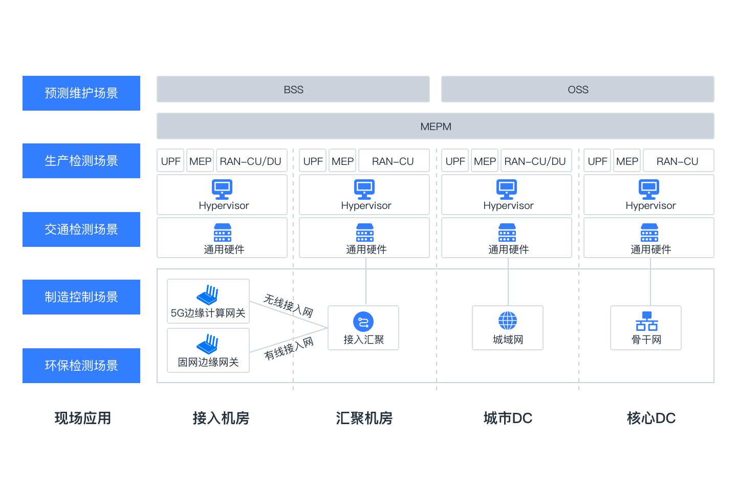 5g/4g工業路由網關