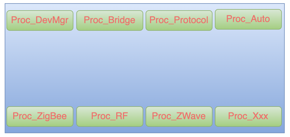 5g/4g工業路由網關 5g/4g工業路由網關