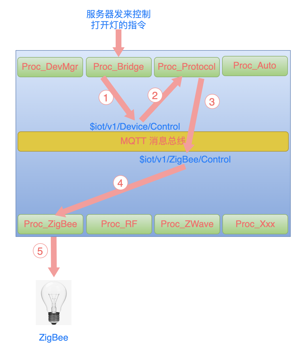 5g/4g工業路由網關 5g/4g工業路由網關