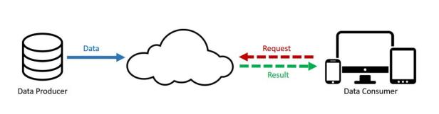 5g/4g工業路由網關 5g/4g工業路由網關