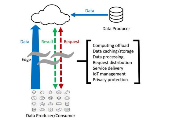 5g/4g工業路由網關 5g/4g工業路由網關