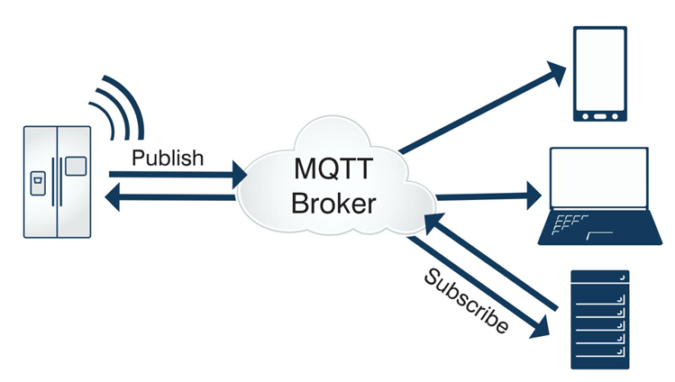 MQTT協(xié)議二次開發(fā) MQTT協(xié)議二次開發(fā)