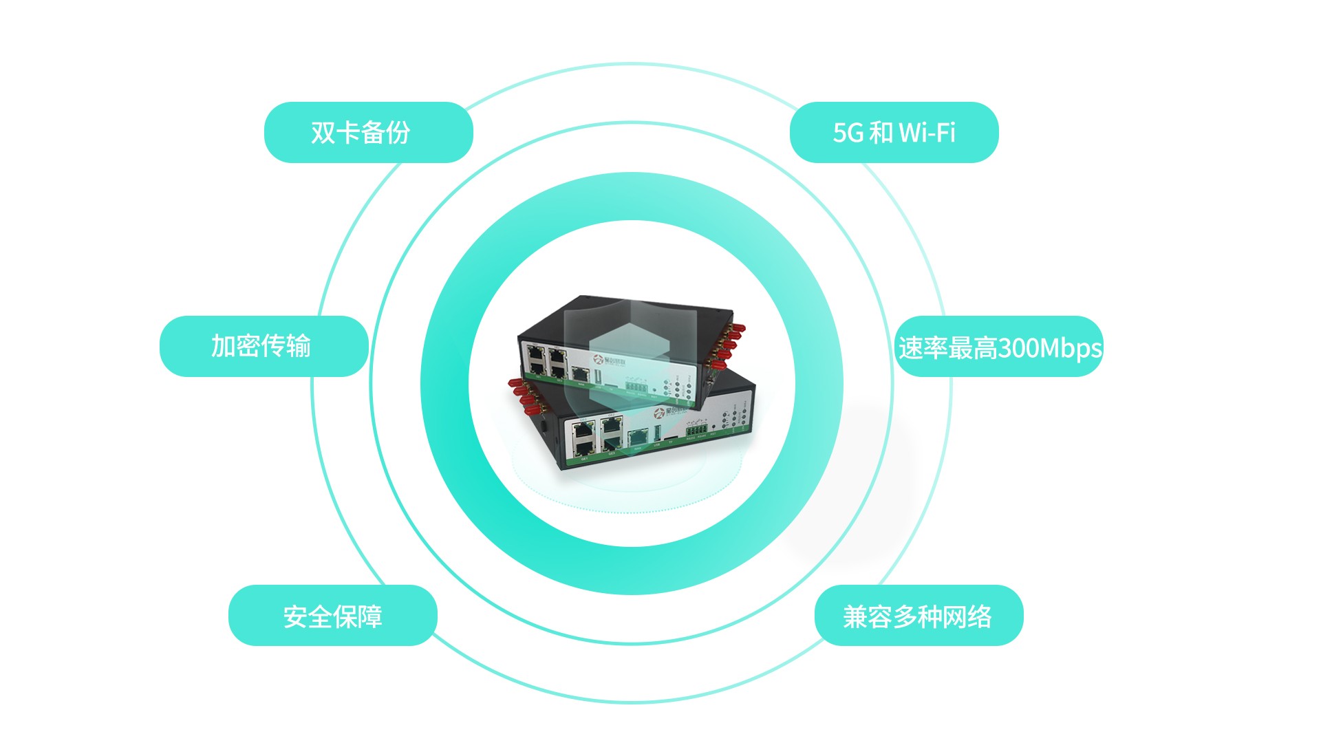 5g/4g工業(yè)路由網(wǎng)關(guān) 5g/4g工業(yè)路由網(wǎng)關(guān)