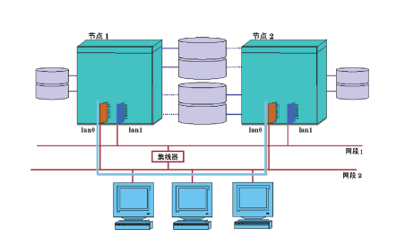 5g/4g工業(yè)路由網(wǎng)關(guān)