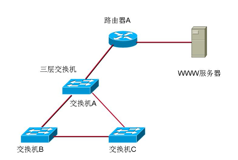 5g/4g工業(yè)路由網(wǎng)關(guān)