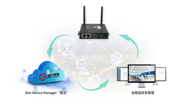 5g/4g工業(yè)路由網(wǎng)關(guān)