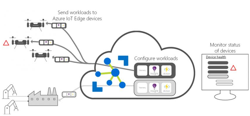 5g/4g工業路由網關