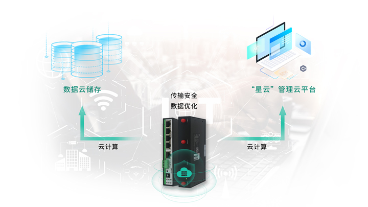 四網(wǎng)口工業(yè)4G路由器 四網(wǎng)口工業(yè)4G路由器