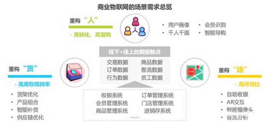 5g/4g工業路由網關 5g/4g工業路由網關