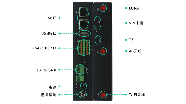 5g/4g工業路由網關 5g/4g工業路由網關