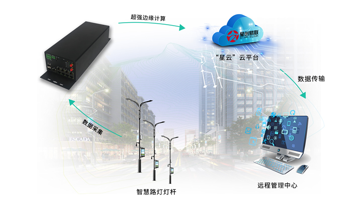 智慧燈桿云平臺 智慧燈桿云平臺