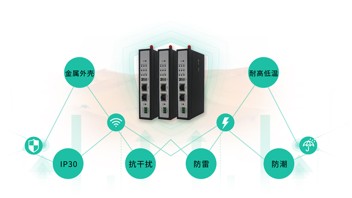 5g/4g工業路由網關 5g/4g工業路由網關
