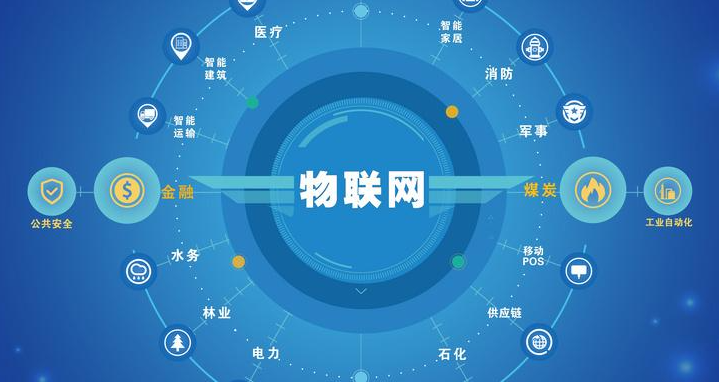 物聯(lián)網(wǎng) 物聯(lián)網(wǎng)