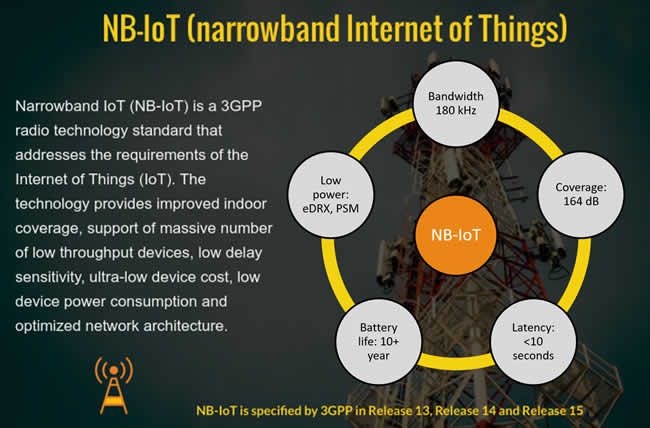5g/4g工業路由網關 NBIoT窄帶-IoT主要規格