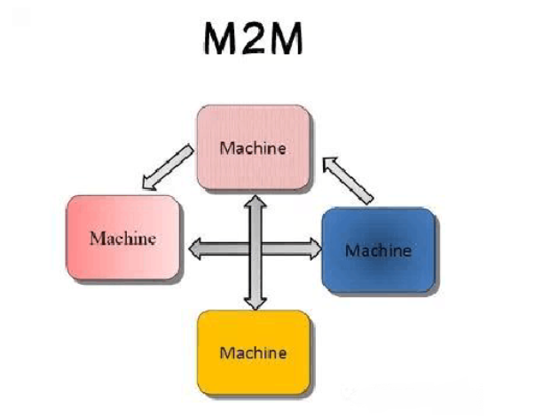 5g/4g工業路由網關 機器對機器