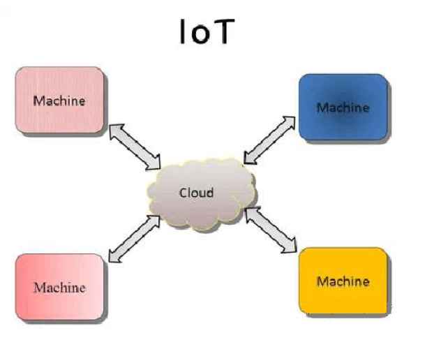 5g/4g工業路由網關 物聯網