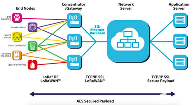5g/4g工業路由網關 5g/4g工業路由網關