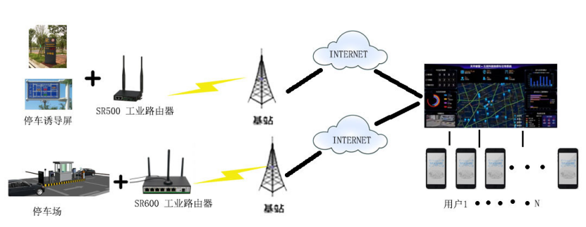 5g/4g工業路由網關 5g/4g工業路由網關