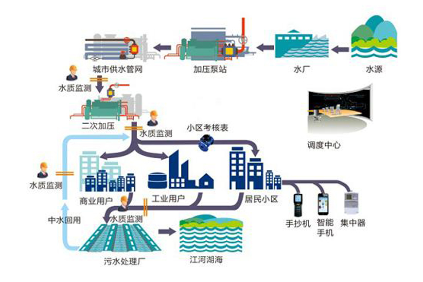 5g/4g工業路由網關