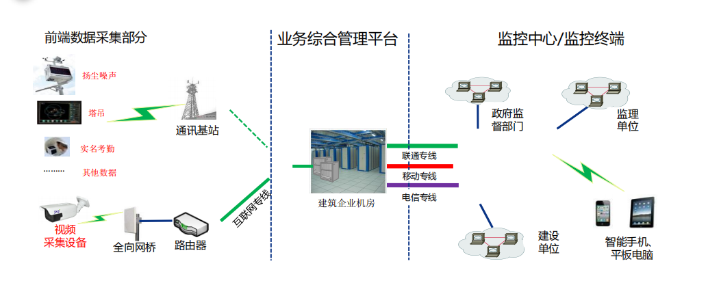 5g/4g工業路由網關 5g/4g工業路由網關