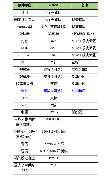 5g/4g工業路由網關 5g/4g工業路由網關