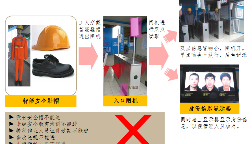 5g/4g工業路由網關 5g/4g工業路由網關