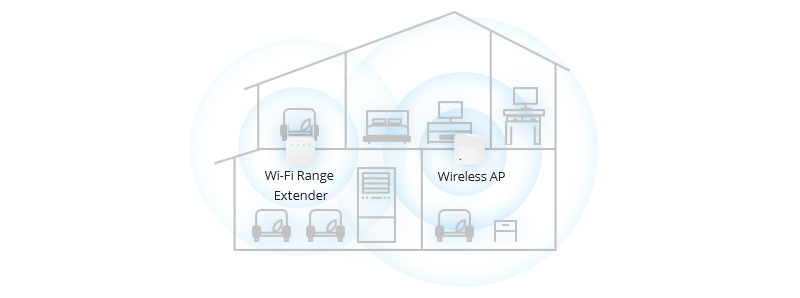 5g/4g工業路由網關 設置 Wi-Fi 擴展器/中繼器