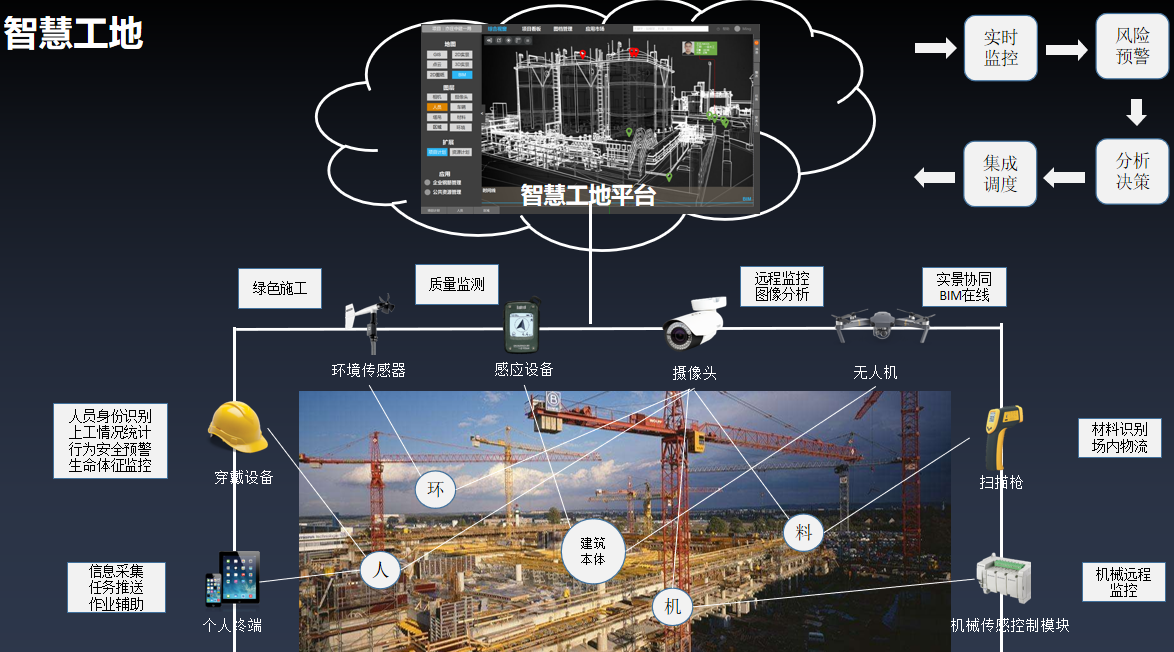 5g/4g工業路由網關