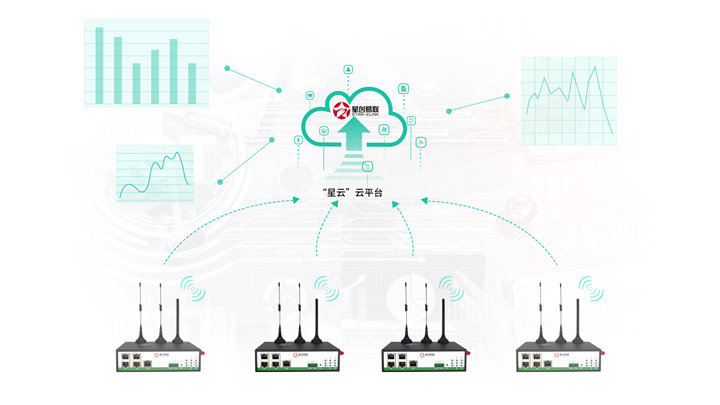 5g/4g工業路由網關 5g/4g工業路由網關