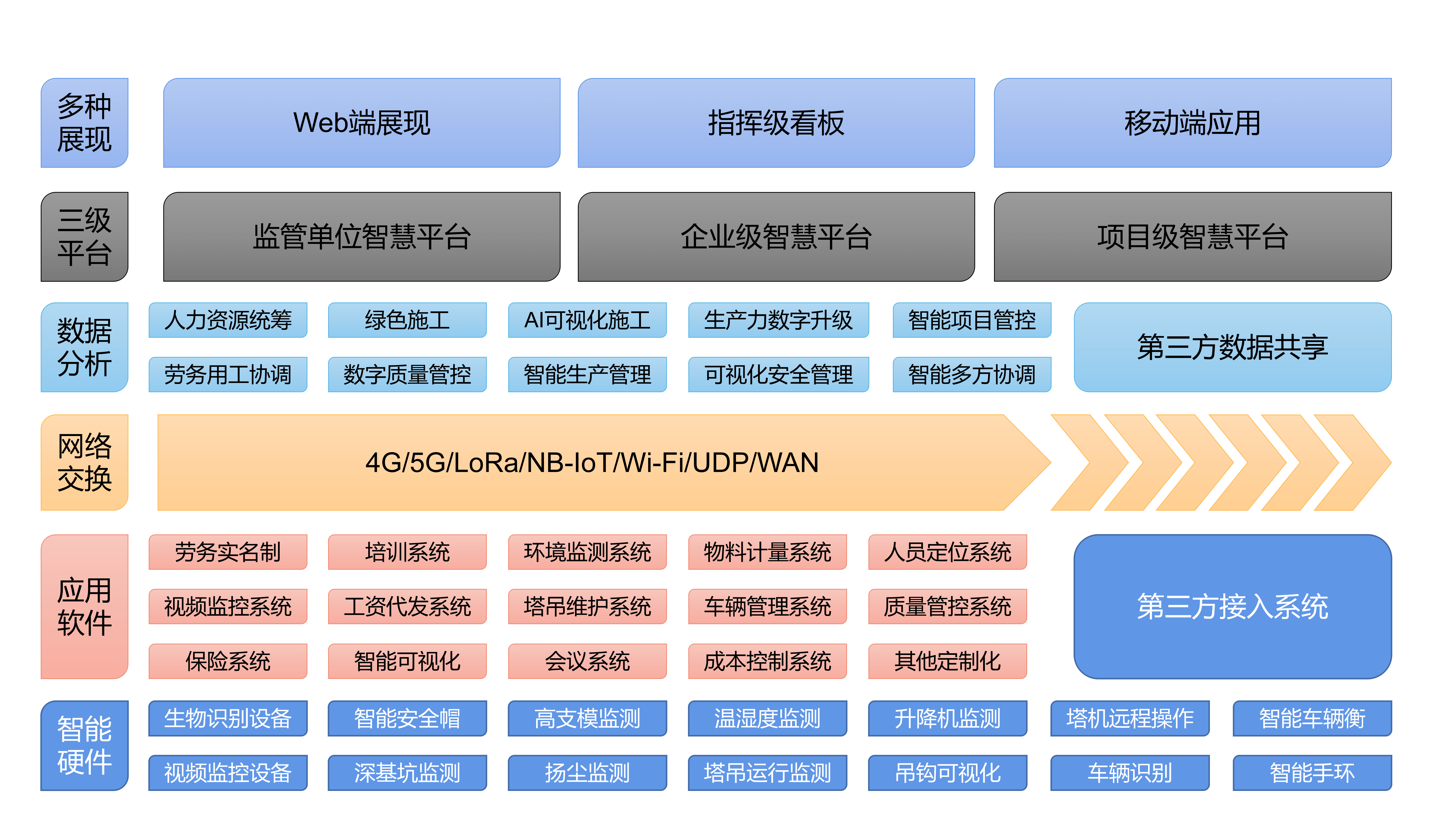 5g/4g工業路由網關 5g/4g工業路由網關
