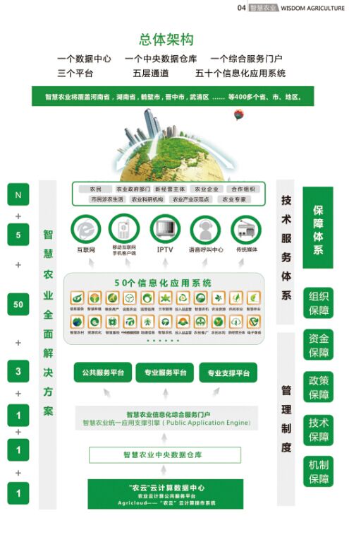 5g/4g工業路由網關 5g/4g工業路由網關