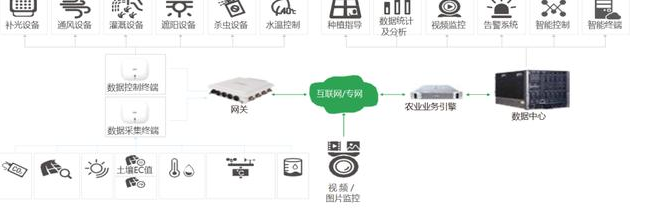 5g/4g工業路由網關 5g/4g工業路由網關
