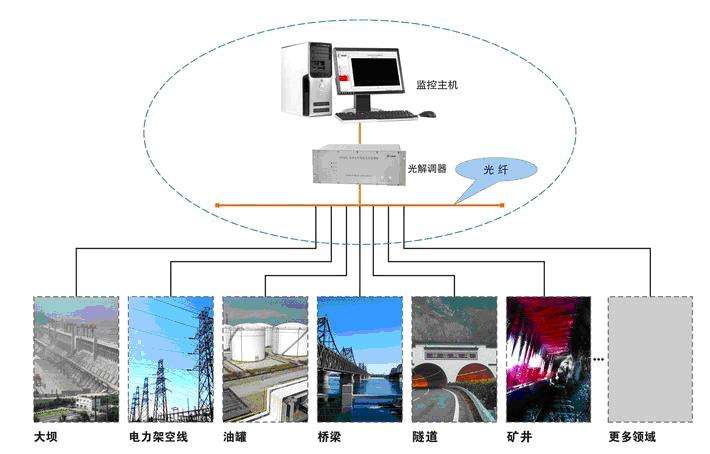 5g/4g工業(yè)路由網(wǎng)關(guān)