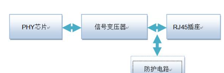 5g/4g工業(yè)路由網關