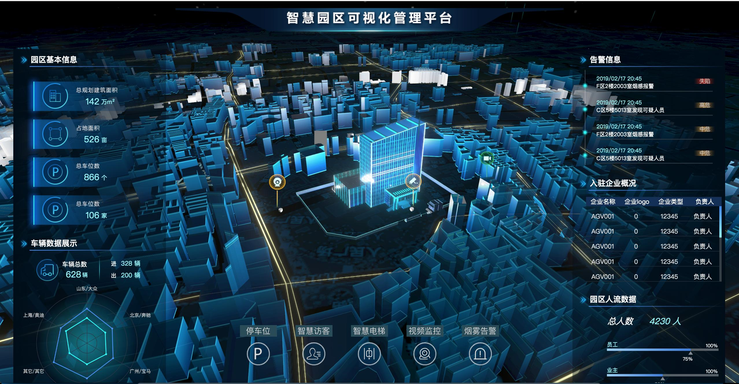 5g/4g工業路由網關