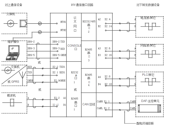 5g/4g工業(yè)路由網(wǎng)關(guān) 配網(wǎng)DTU終端通訊功能接線(xiàn)