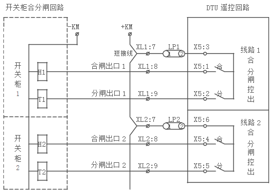 5g/4g工業(yè)路由網(wǎng)關(guān) 站所終端遙控功能接線(xiàn)