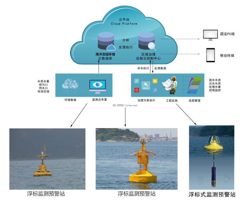 5g/4g工業(yè)路由網(wǎng)關(guān)