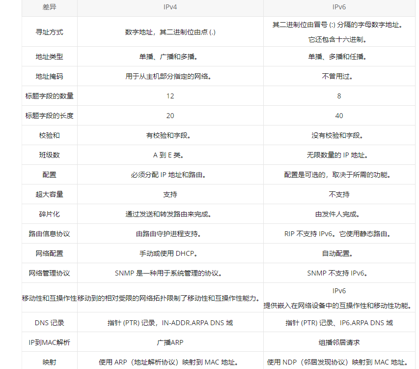 5g/4g工業路由網關