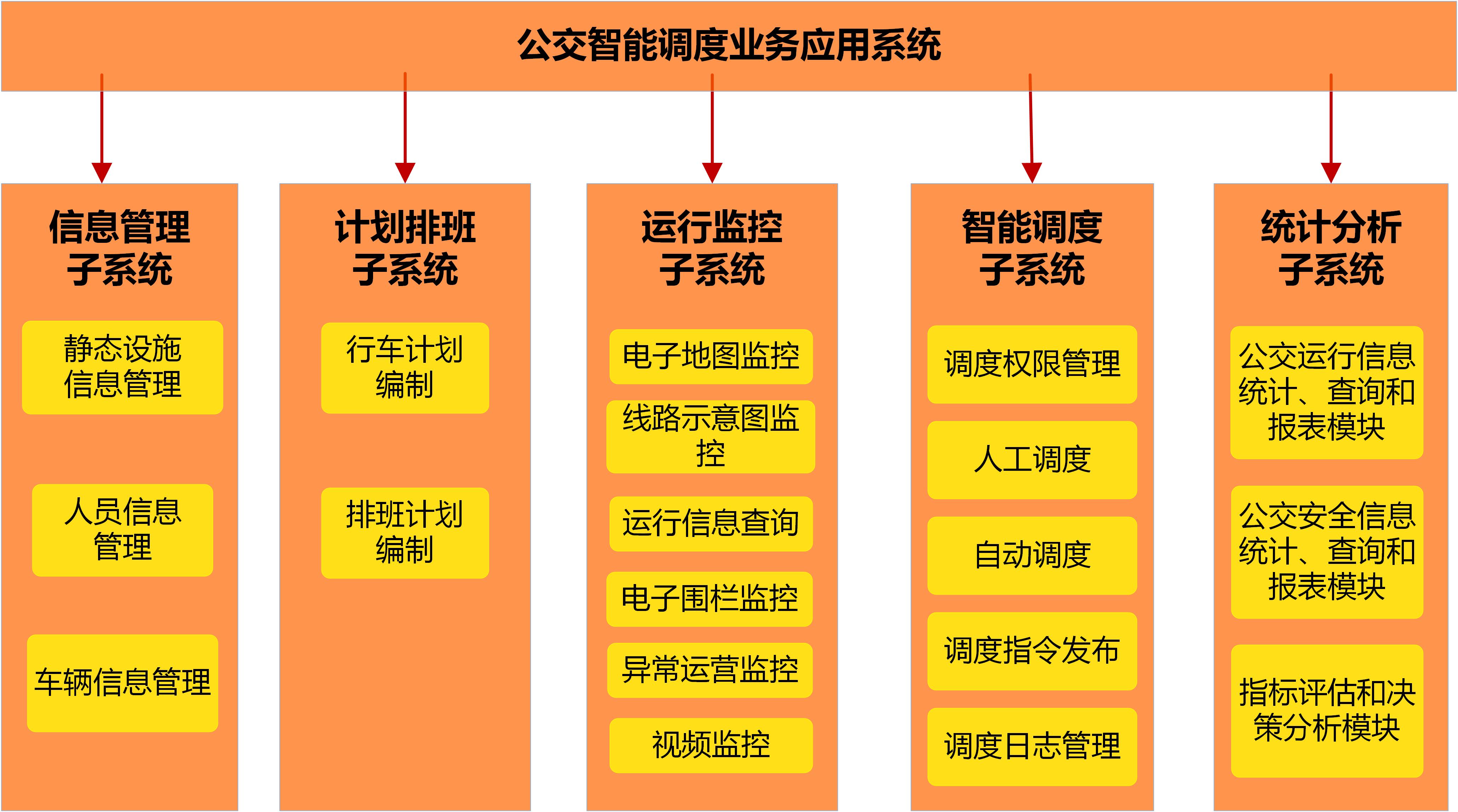 5g/4g工業路由網關